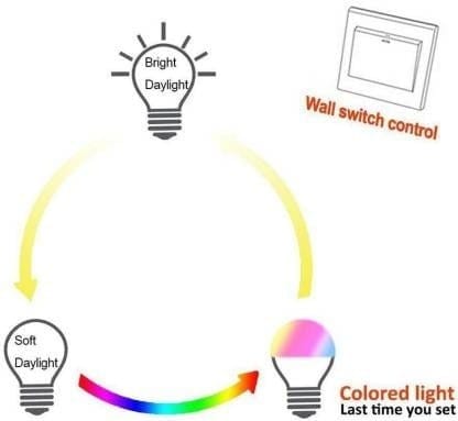 SPARKWORLD (Pack of 6) 9 W RGB Multicolor LED Bulbs (B22 Base) Smart Color-Changing & Dimmable Light | Size: 9watt